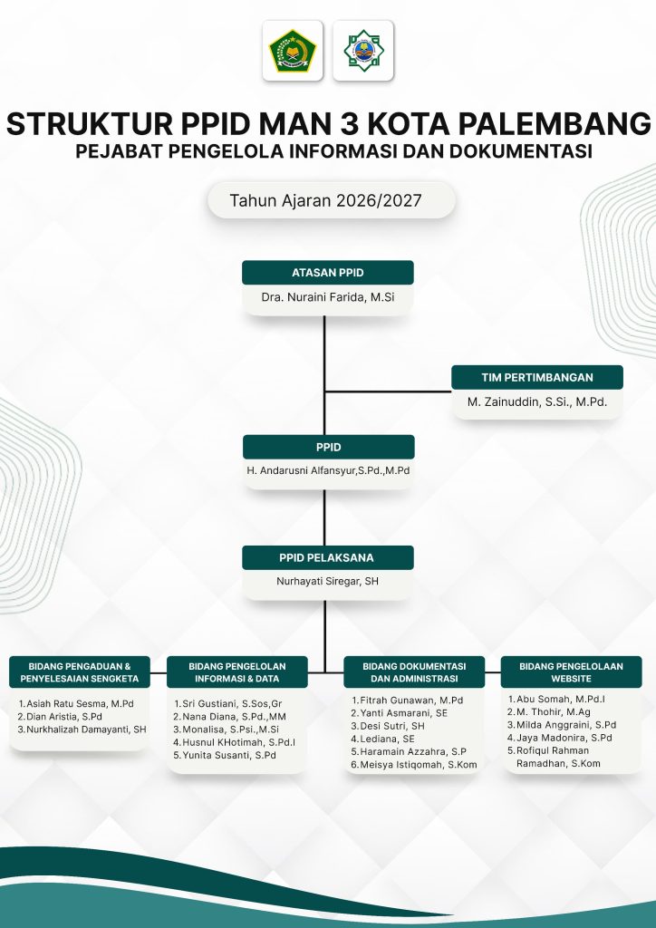 struktur organisasi PPID